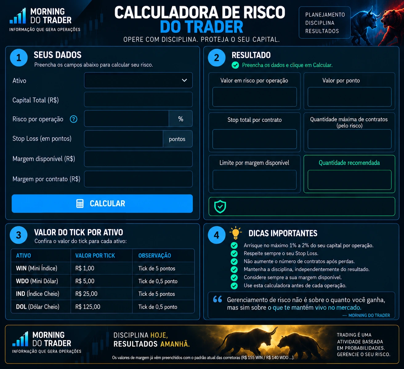 Calculadora de Risco do Trader — Morning do Trader