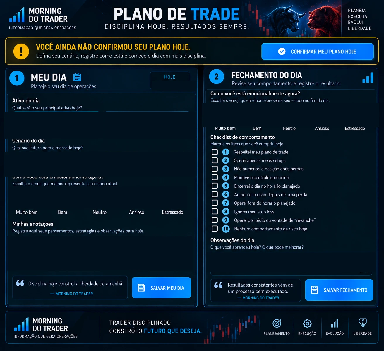 Plano de Trade — Hoje
