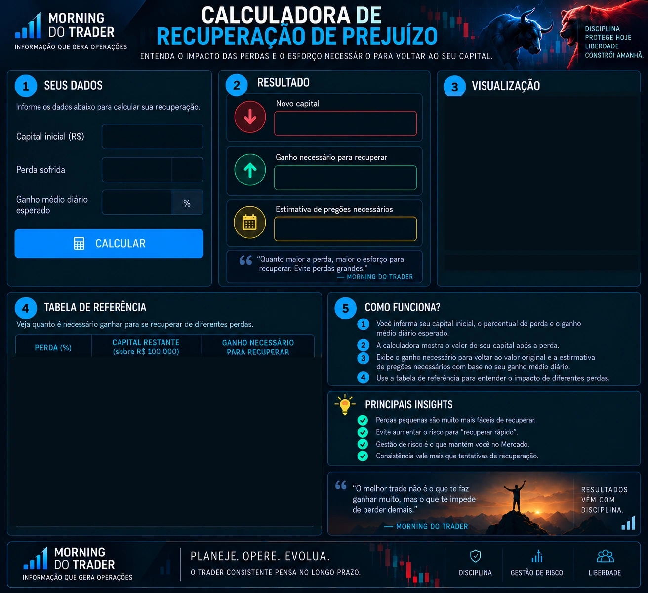 Calculadora de Recuperação de Prejuízo — Morning do Trader